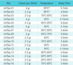50g Mid-summer Magic - immagine 4