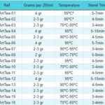 50g Green Dragon Blend